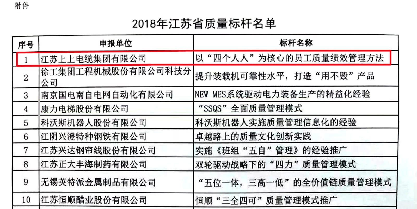 凯发k8国际电缆获评2018年江苏省“质量标杆”