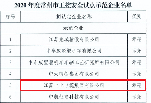 凯发k8国际电缆获评常州市首批“工控清静树模企业”称呼