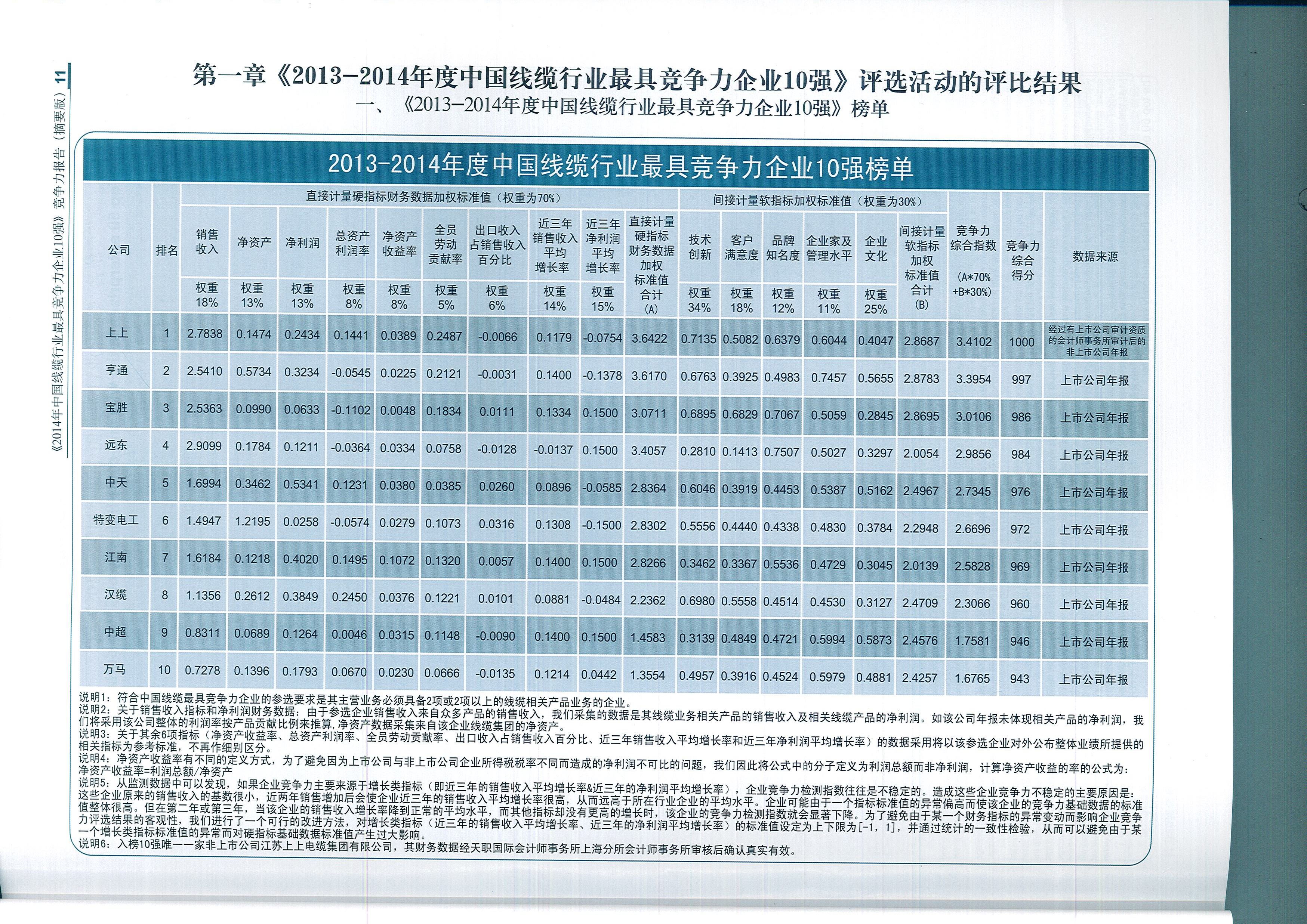 凯发k8国际电缆荣获中国线缆行业最具竞争力企业第一名