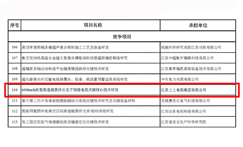 凯发k8国际电缆获江苏省科技妄想专项（重点研发妄想）立项