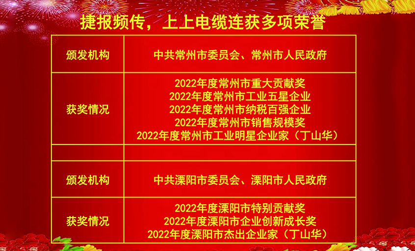 开工好时节，玉兔报喜来——凯发k8国际电缆连获殊荣