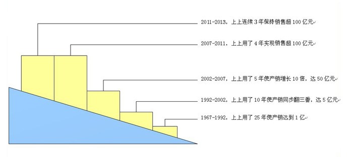 凯发k8国际·(中国)官网登录入口